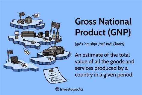 Gross Domestic Product (GDP) Formula and How to Use It.